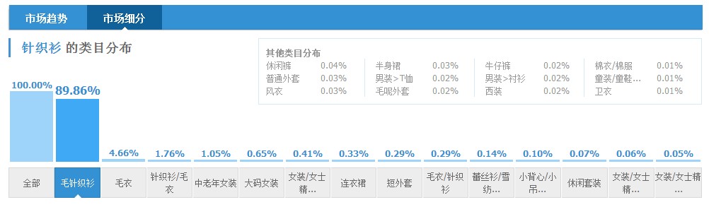 [木頭原創(chuàng)]爆款標(biāo)題制作要義！真正手把手教你每一步的決策依據(jù)！